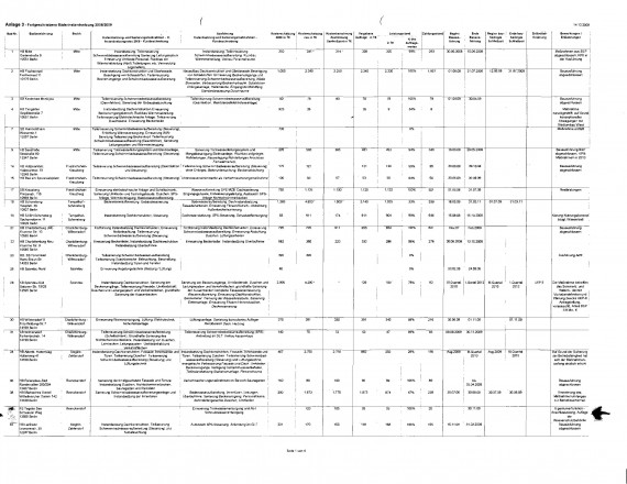 unterlagen-abgeordnetenhaus-wegen-bad_seite_92